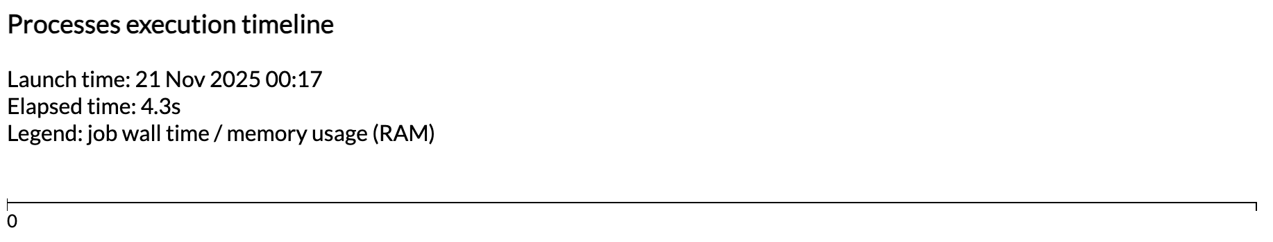 report timeline di esecuzione vuoto